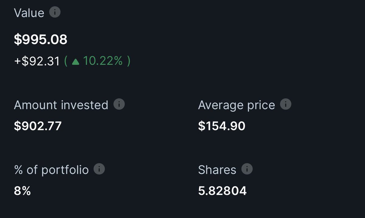 I am a proud owner of 5.82804 shares of $ABNB #FutureOfHospitality 🤷‍♂️💎🙌🤑🔥🎉