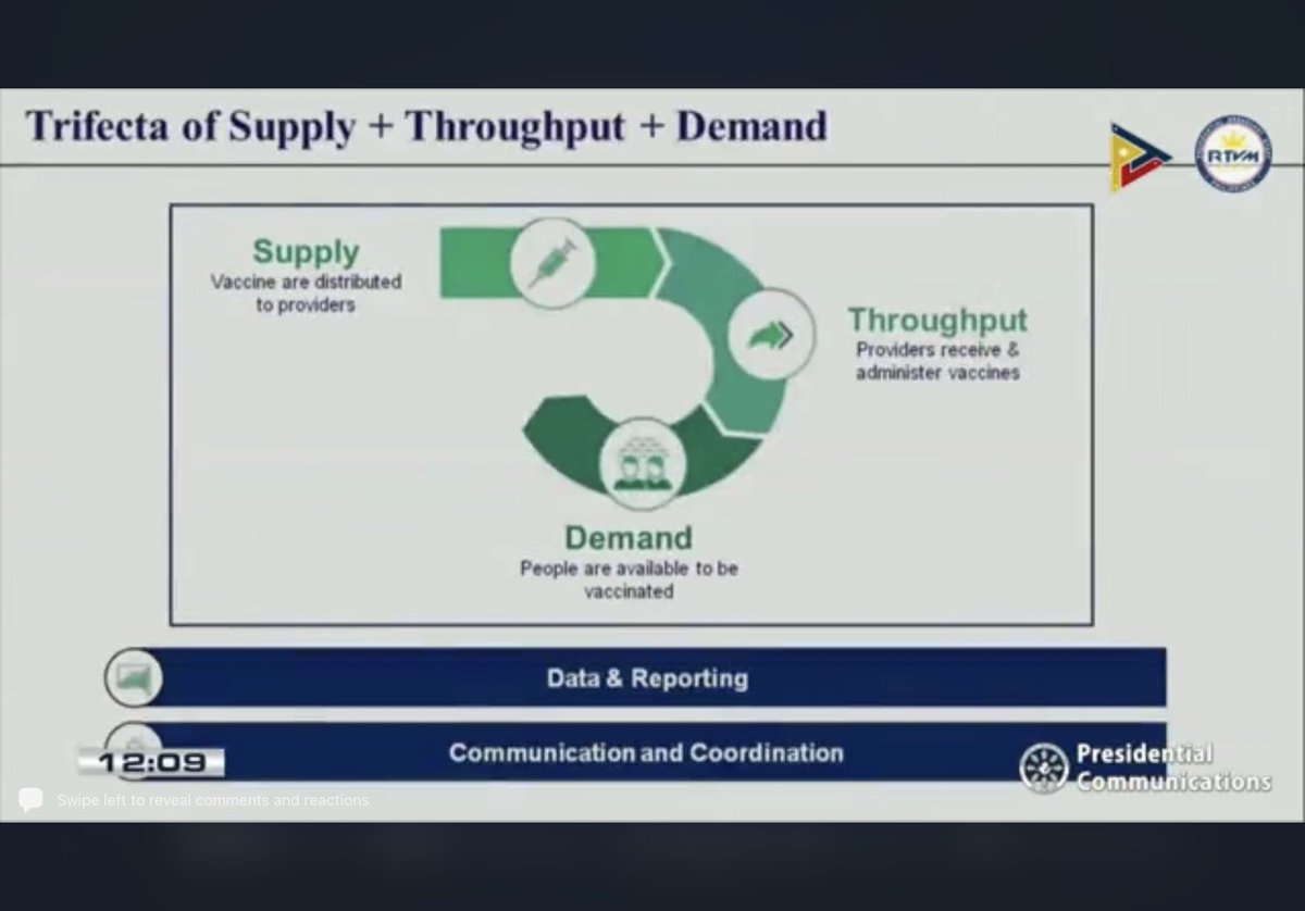 maltiq's tweet photo. From a problem of supply to a problem of throughput. Who said there is a playbook on the global pandemic? And some belittle what the country has done? Amazing. #WalangPlano and yet we can identify problems and put together solutions. #DoingTheJob https://t.co/AZOtHf7krs