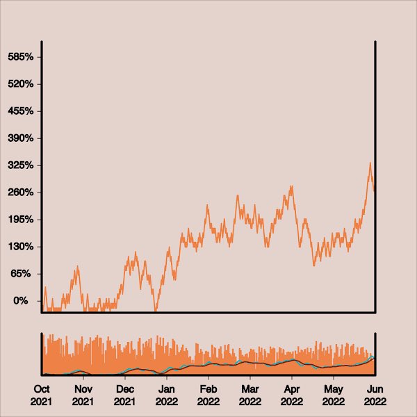 Jack_Rodgers's tweet photo. @Ledgart_io @CryptoKaleo First one and it’s a Wonky Stonk. Let’s hope it moves in this direction https://t.co/McrkVrc4Nc