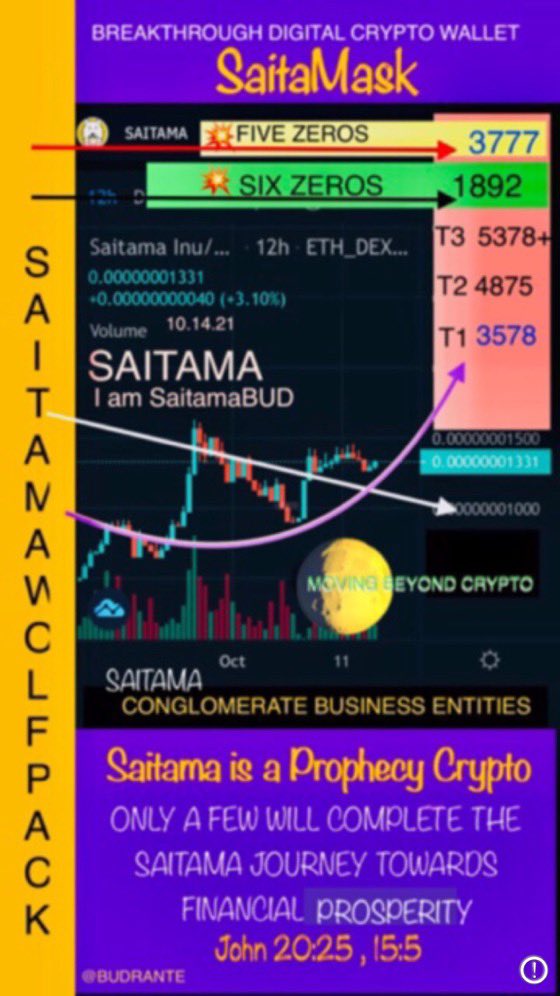MrSnowfia's tweet photo. I’m just gonna leave this here for the #SaitamaWolfPack family. I feel like the breakout is about to happen, “calm before the storm” so do speak. @BudRante, please tell me. Which year did you come from again? 2040? Doing your intricate charts on a high rise building? 
#CNBCnow https://t.co/bNTSFciwXx