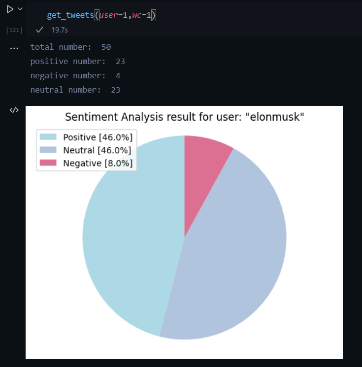 lgt_ml's tweet photo. Si queréis saber si estáis siendo pesimistas últimamente en tw, dadme un toque y os digo 😅

#NLP #ML #DataScience https://t.co/rFma3Xn0ts