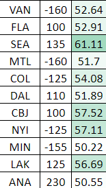 BigMacBetter's tweet photo. NHL FORMULA ATM: https://t.co/FvT0GoCOwh