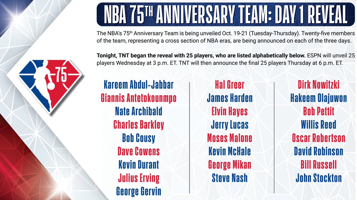 Who is on the NBA's 75th anniversary team?