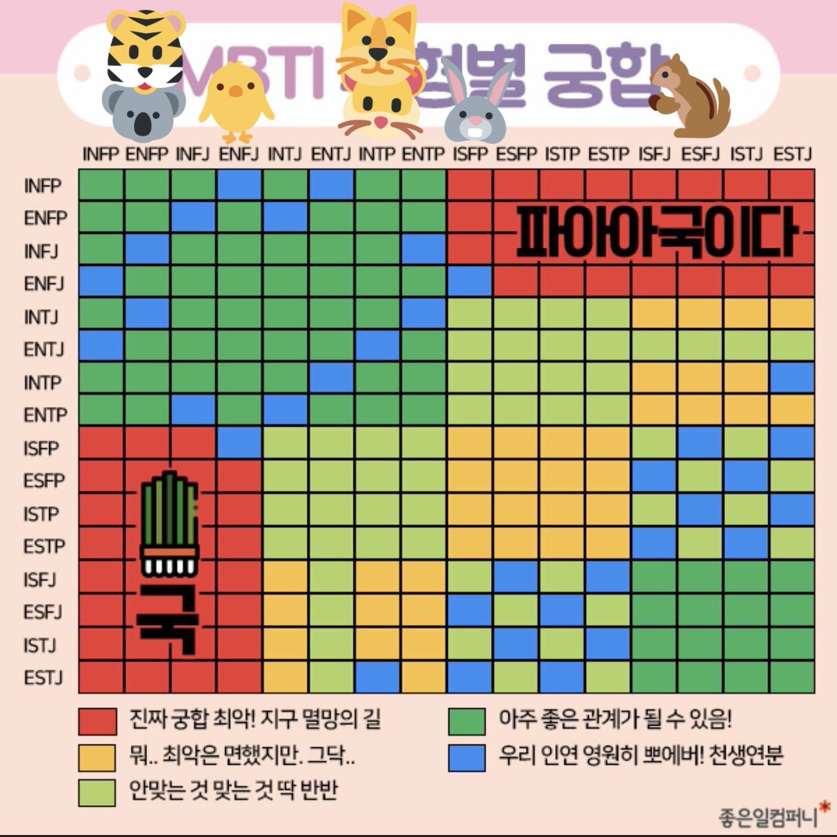 업데이트가 필요하겠고만

남준 - INFP >> ENFP
진 - INTP
슈가 - INFP >> INTP
호석 - ESFJ
지민 - ENFJ
태형 - ENFP >> INFP
정국 - INFP >> ISFP