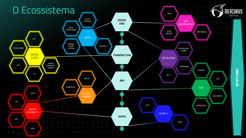 nclhdd's tweet photo. Mas eai, vocês sabiam que o ecossistema cripto é enorme e crescente? 🧶 https://t.co/f8DReaJuF3