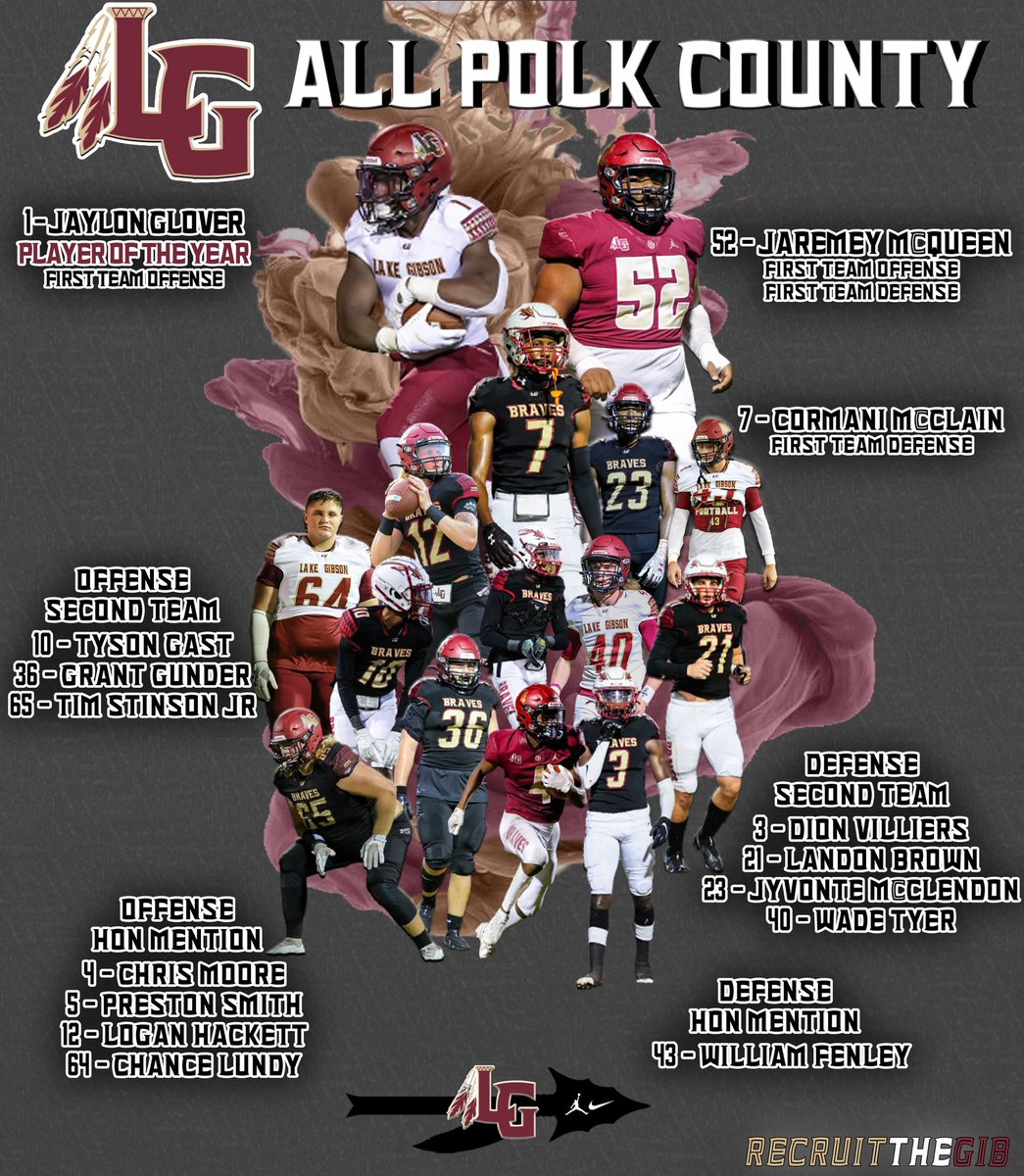 LAKE GIBSON BRAVES FOOTBALL (@lakegibsonfb) on Twitter photo FACA ALL COUNTY
<a href="/officiallyyjay1/">Jaylon Glover</a> @jaremey1 <a href="/CormaniMcclain7/">7.Loading..</a> <a href="/TysonG333/">Tyson🥷🏽</a> <a href="/grant_gunder/">Grant Gunder</a> <a href="/timothy99694751/">timothy stinson jr</a> <a href="/loganhackett1/">Logan Hackett</a> <a href="/RockOuttChris/">C4🧨</a> <a href="/Preston19Smith/">🥷🏽Preston ”Assassin P” Smith🥷🏽</a> <a href="/lundy_chance/">Chance Lundy</a> <a href="/VilliersDion/">Dion Villiers</a> @WadeTyer1 <a href="/WilliamFenley/">William Fenley</a> <a href="/JyvonteMcClend1/">2️⃣3️⃣</a> <a href="/landonsethbrown/">Landon Brown</a>
#BOE #RECRUITtheGIB
📸: Coastal, Indigo FACA ALL COUNTY
<a href="/officiallyyjay1/">Jaylon Glover</a> @jaremey1 <a href="/CormaniMcclain7/">7.Loading..</a> <a href="/TysonG333/">Tyson🥷🏽</a> <a href="/grant_gunder/">Grant Gunder</a> <a href="/timothy99694751/">timothy stinson jr</a> <a href="/loganhackett1/">Logan Hackett</a> <a href="/RockOuttChris/">C4🧨</a> <a href="/Preston19Smith/">🥷🏽Preston ”Assassin P” Smith🥷🏽</a> <a href="/lundy_chance/">Chance Lundy</a> <a href="/VilliersDion/">Dion Villiers</a> @WadeTyer1 <a href="/WilliamFenley/">William Fenley</a> <a href="/JyvonteMcClend1/">2️⃣3️⃣</a> <a href="/landonsethbrown/">Landon Brown</a>
#BOE #RECRUITtheGIB
📸: Coastal, Indigo