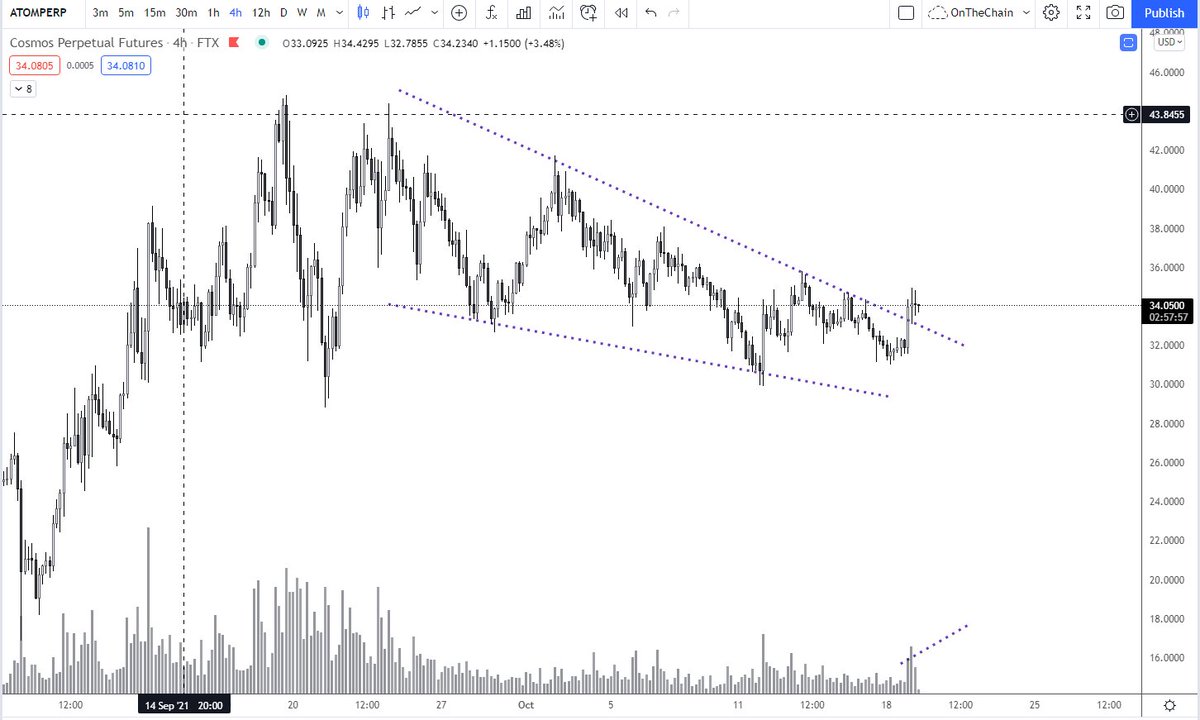 ATOM $ATOM ready to move..