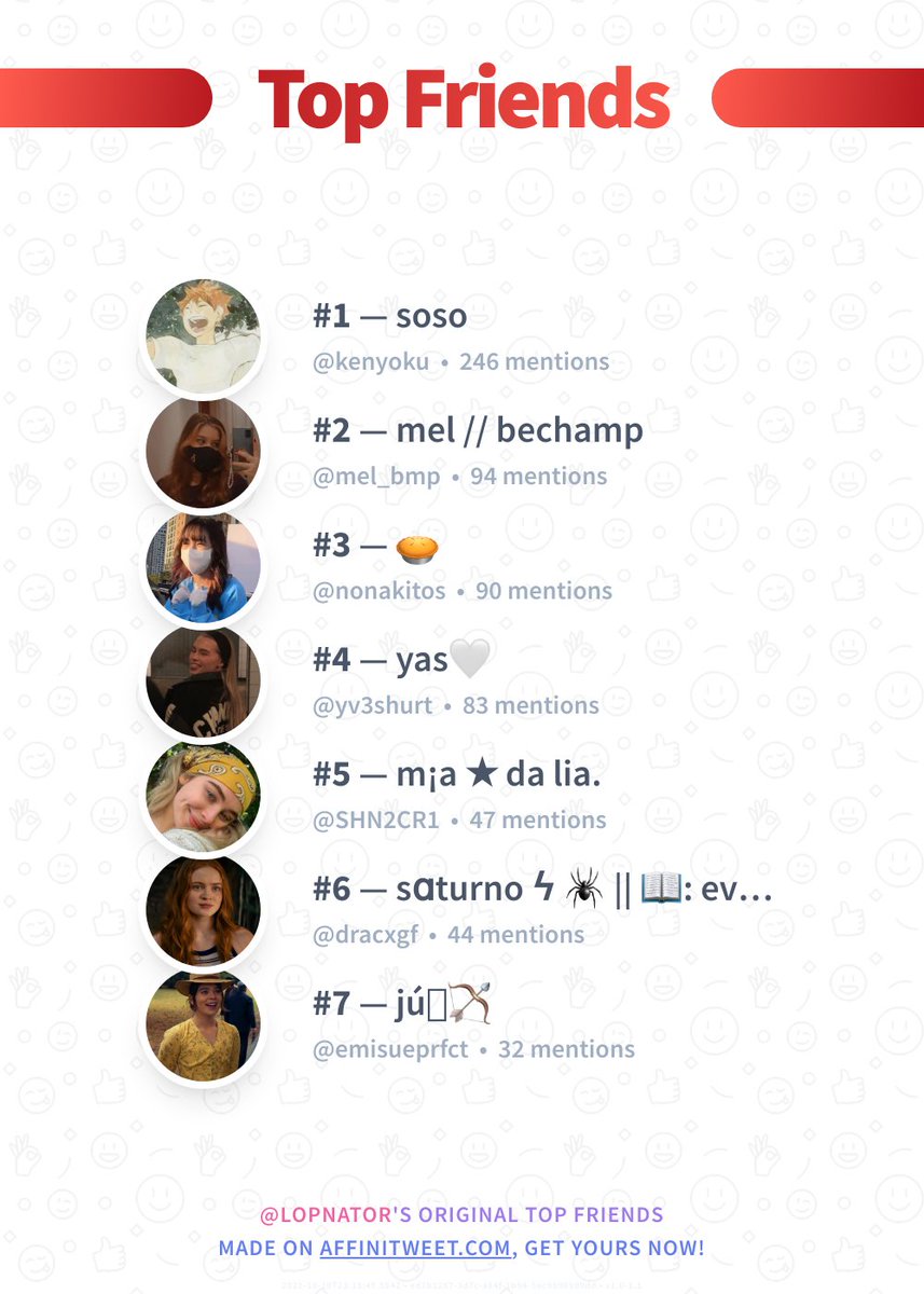 lopnataduj's tweet photo. ✨ Top Friends

🥇 kenyoku
🥈 mel_bmp
🥉 nonakitos
🏅 yv3shurt
🏅 SHN2CR1
🏅 dracxgf
🏅 emisueprfct

➡️ https://t.co/CYj77JWKFu https://t.co/8A6JyeaX6P