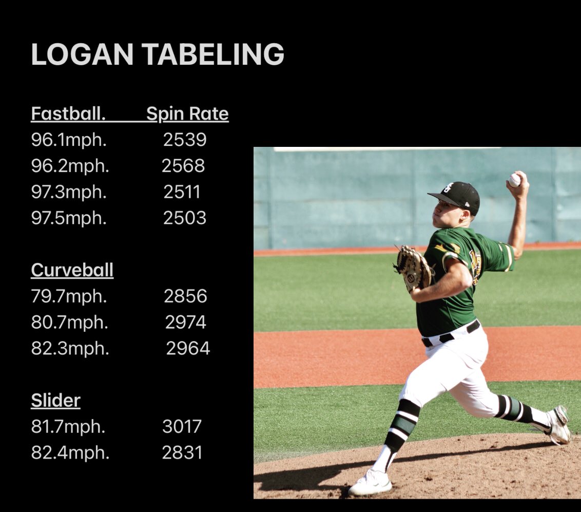 🚨Spotlight🚨 IL Brave <a href="/tabeling7/">Logan Tabeling</a> has been putting up big numbers this fall. Still has A lot to prove but excited to see what he can do the spring #SpinWorks