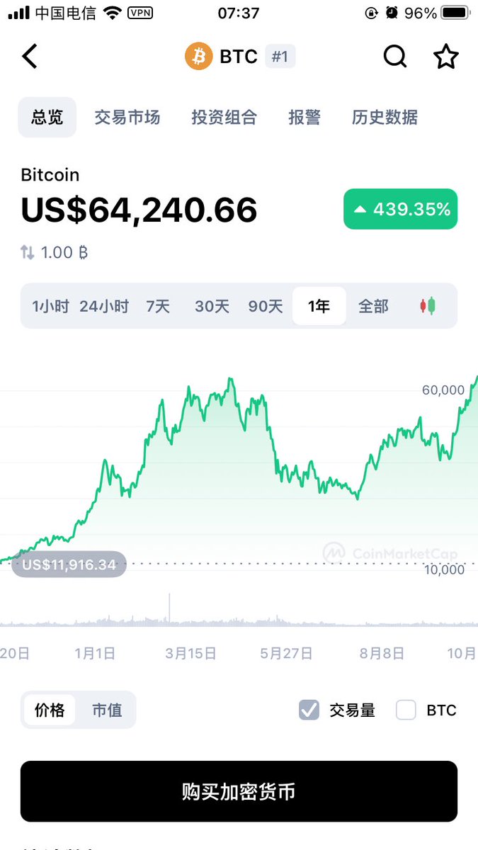 ColdlarWallet's tweet photo. 以后怕是看不到50000$以下，甚至看不到60000$以下的比特币了！#库神钱包 #比特币 https://t.co/Zjtvr4ODaA