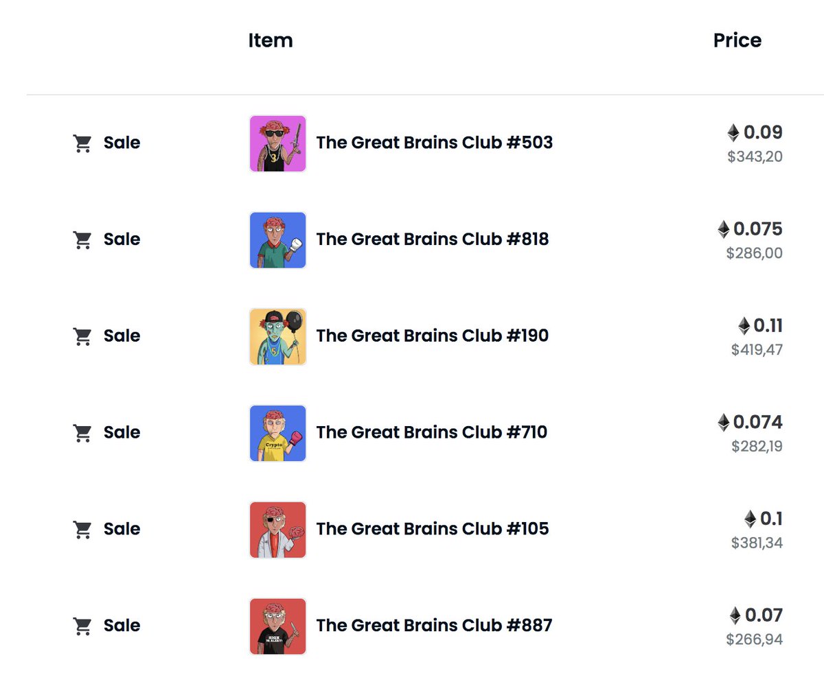 GreatBrainsNFT's tweet photo. The RESALE Volume on #OpenSea is growing each hour. Many sales for price above MINT Price. Let's get ready everyone, we are taking off!! 😎👀

+ Many of the rarest ones are not minted yet. LFG! 🔥#NoBRAINER https://t.co/uGCeNY07ri