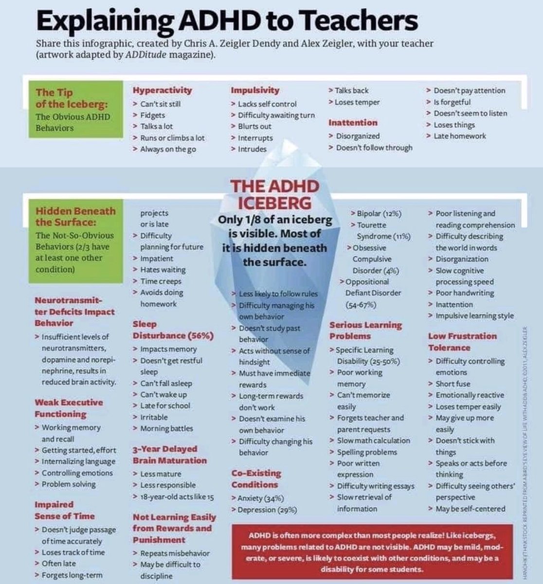 This chart hits home. 1st son w/ADHD=inattentive type with impaired time+weak EF. Did not recognize it in 2nd son initially bc impulsivity looks different=low frustration tolerance+sleep issues+social delay. Both are now thriving thanks to their IEPs &amp; fantastic case managers!