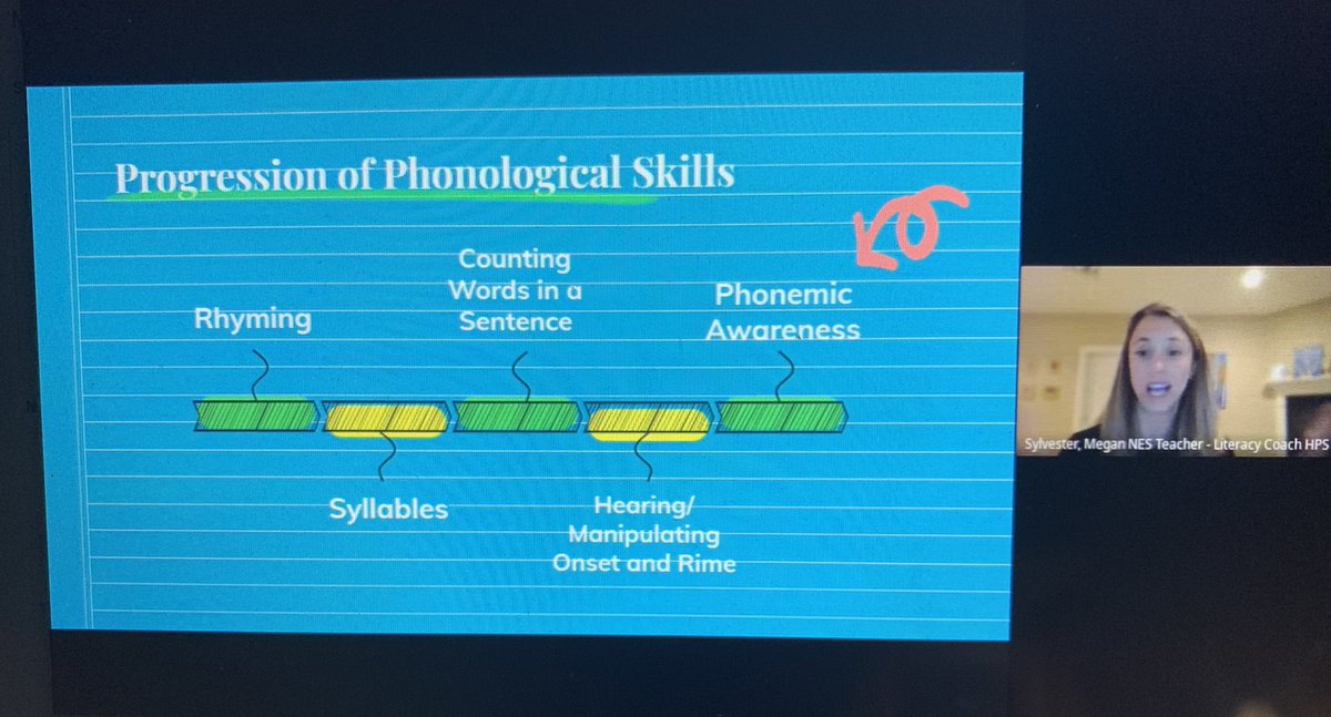 Thank you to @msmeganlitcoach our #NMPS Curriculum Coordinator K-5 for presenting to New Milford Early Childhood Council about phonological and phonemic awareness-"The first step in successful reading for our littlest learners" 📚 📕 @HeggertyPA 🙌🏼 <a href="/NES_CT/">NES_CT</a> <a href="/HPS_CT/">HPS_CT</a> <a href="/newmilfordpl/">New Milford Library</a>