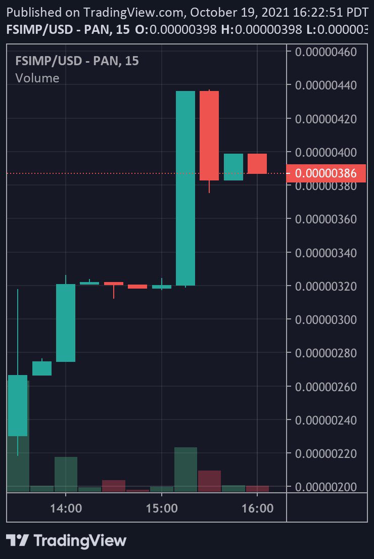 🐶 We are launched! 🐶

🔥 0% Dev and Team tokens
🔥 Listing price was same as presale price
🔥 Only 100 whitelist spots for presale and the dumpers gone
🔥 Presale dip was slurped as soon as it came, BULLISH
🔥 Low marketcap
🔥 150 BNB presale hard cap
🔥 Bullish 2x floor