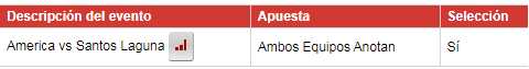 coraggio_p's tweet photo. Vamos con este pick en la #LigaBBVAMX
America vs Santos Laguna, ambos anotan SI
❤️ si nos sigues en este pick.
#FreePicks #Picks #apuestasdeportivas #concoraggio https://t.co/wO5ojdReK9