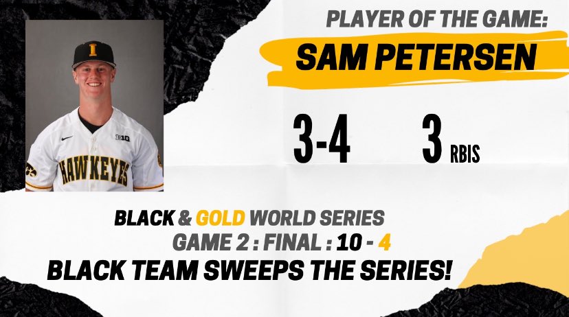 The Black team sweeps the Black and Gold World Series with a 10-4 win! Leadoff batter <a href="/Petersen11Sam/">Sam Petersen</a>  went 3-4 with 3 RBIs to lead the way!

<a href="/D_Ned25/">Dylan Nedved</a> comes out of the pen to slam the door for 3 1/3 innings. He gave up 1 hit while striking out 4 and inducing 6 ground balls.