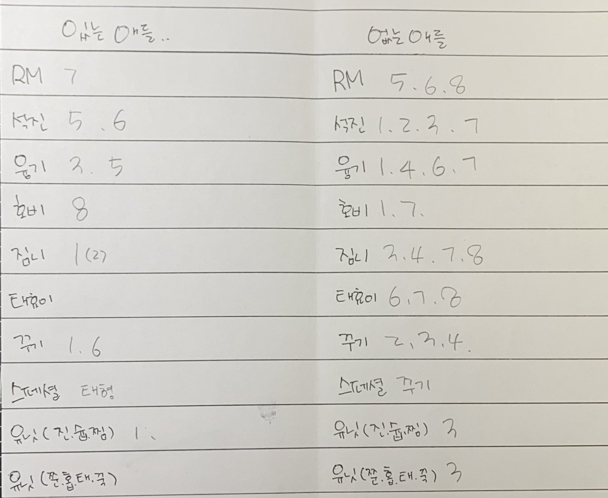 SeulA31118338's tweet photo. 퍼투댄 미니포카 ❤️‍🔥교환 

😆멤버 교차 가능 !
😆유닛 교차 가능 !
😆2장 이상 우대 ! 
😆준등기 가능자. 영상인증필수 !
 
 🔥이번에 하자 많아서 영상인증 필수받아요 !!

#퍼투댄미니포카 #PTDmd 
#PTD_MINI_PHOTO_CARD
#포카교환 #드볼 #PTD드볼 https://t.co/d21kEQ0VwF