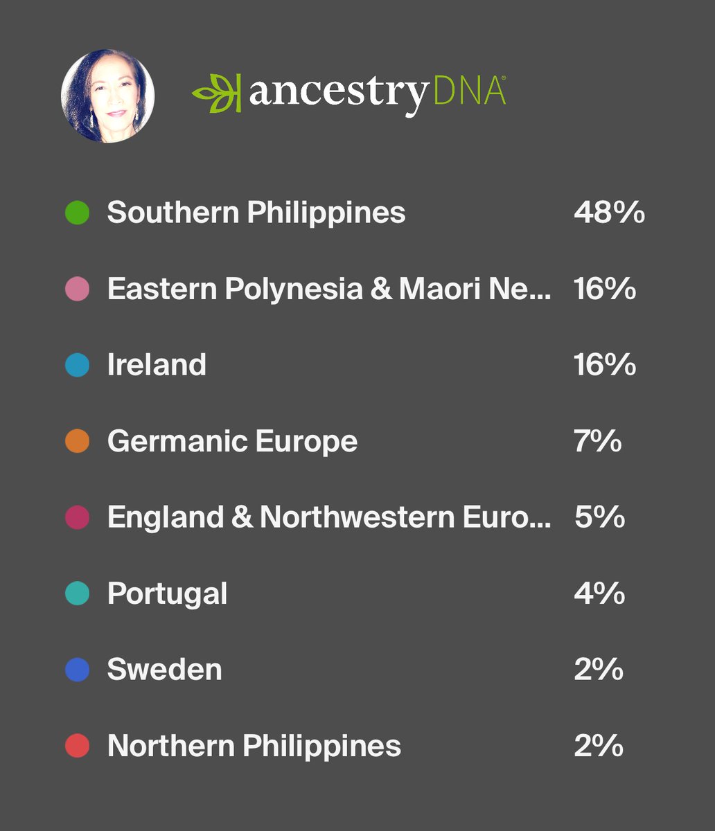 AdoptanteL's tweet photo. I AM:
Indigenous and I’m on https://t.co/MD7eb0xgXN wishing I could find my ancestors to find my relatives of New Zealand…I’m on Twitter…From Deborah Adoptante 
©19Oct2021
#Indigenous #Ancestrydotcom #Ancestry #NZ #HI #IR #DeborahAdoptante #Twitter #Instagram #FB #YouTube https://t.co/kzpYWqiPxF