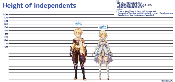 How Tall Is Hu Tao