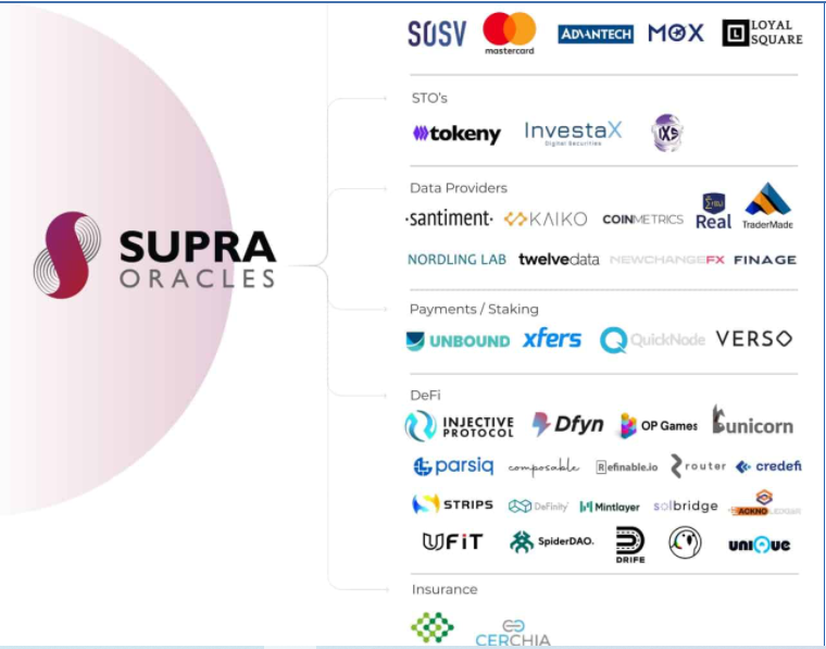 #SupraFans <a href="/SupraOracles/">now @SUPRA_Labs</a>