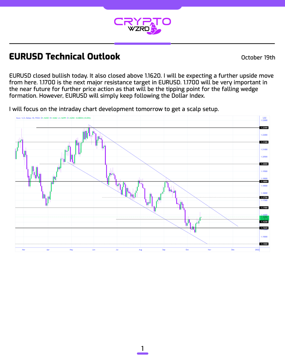 cryptoWZRD_'s tweet photo. EURUSD Daily Technical Outlook:
EURUSD closed bullish today as expected yesterday. 1.1700 will be the next major resistance target. I will be looking for scalp opportunities based on the intraday chart tomorrow 👀 https://t.co/p11sV13fxG