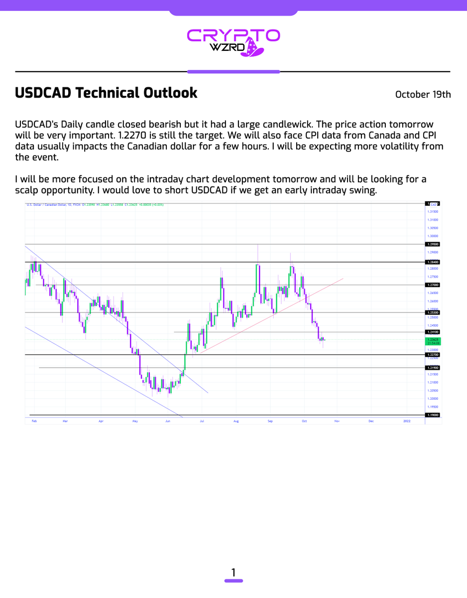 cryptoWZRD_'s tweet photo. Here’s the rest of the Forex Daily Technicals… 🧙‍♂️ https://t.co/OstvzVmKqz