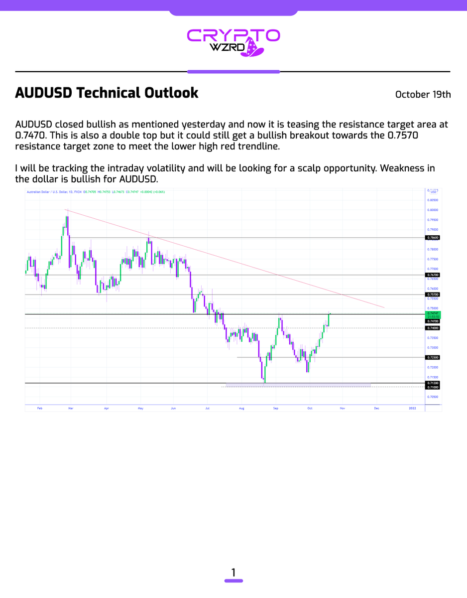 cryptoWZRD_'s tweet photo. Here’s the rest of the Forex Daily Technicals… 🧙‍♂️ https://t.co/OstvzVmKqz