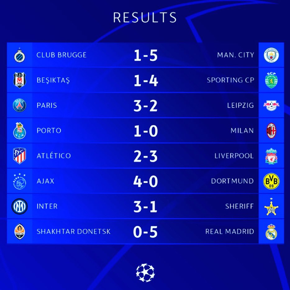 deportsp's tweet photo. UEFA CHAMPIONS LEAGUE 

Resultados del Martes Jornada 3 Fase de Grupos 

#UCL https://t.co/ZSUksFUITf