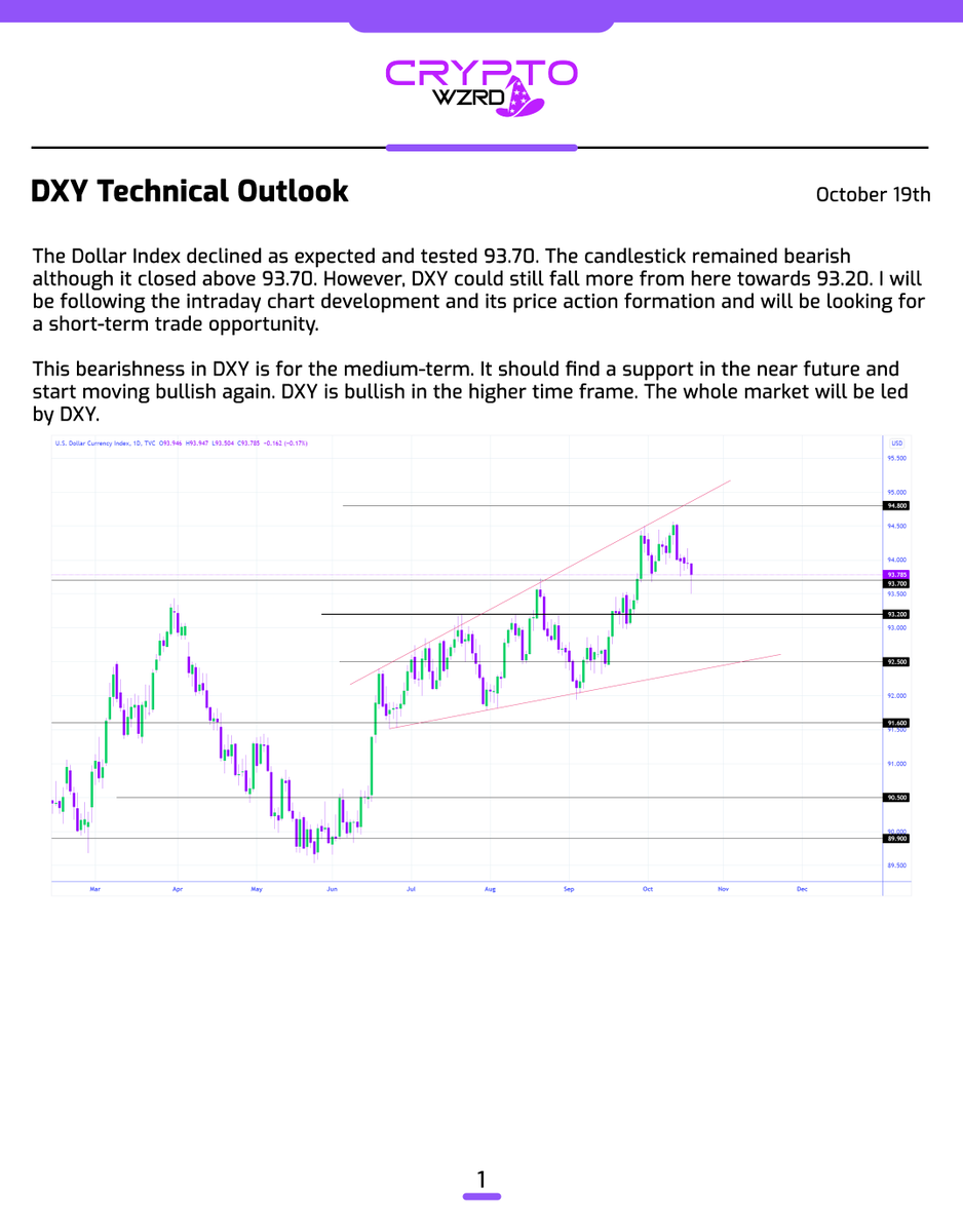 cryptoWZRD_'s tweet photo. Here’s the rest of the Forex Daily Technicals… 🧙‍♂️ https://t.co/OstvzVmKqz