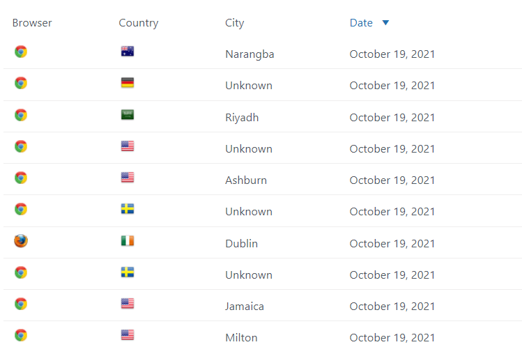 It's great to see people from different countries using Writepy.