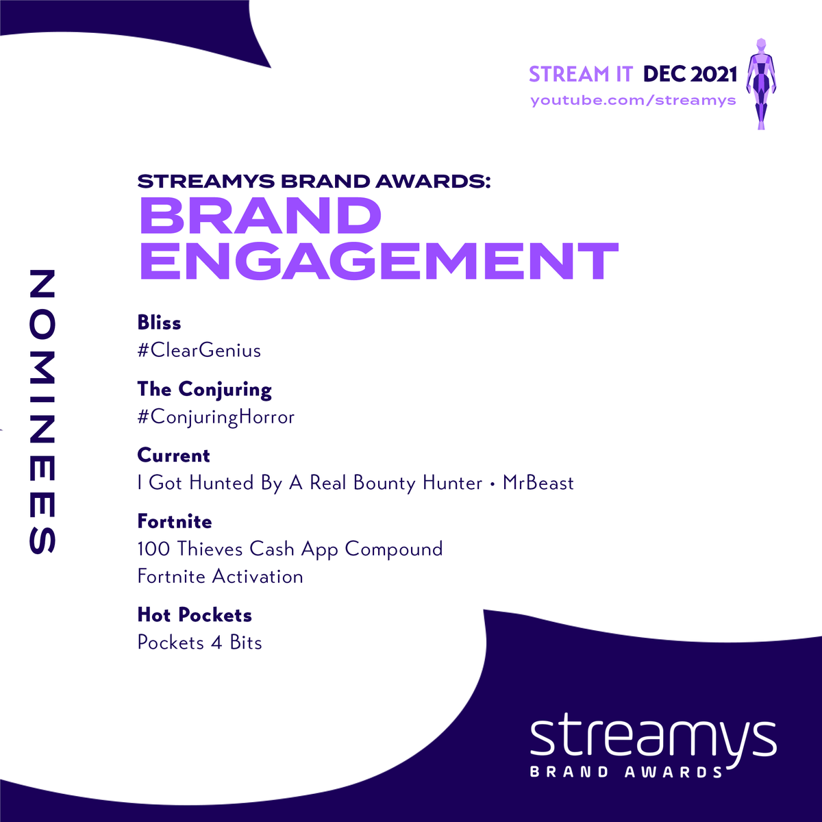 streamys's tweet photo. Brand Awards
Brand Engagement:
🟣 @blissworld – #ClearGenius
🟣 @TheConjuring – #ConjuringHorror
🟣 @current – I Got Hunted By A Real Bounty Hunter • @MrBeast
🟣 @FortniteGame – @100Thieves Cash App Compound Fortnite Activation
🟣 @hotpockets – Pockets 4 Bits
#streamys https://t.co/3X1bH1CT3c