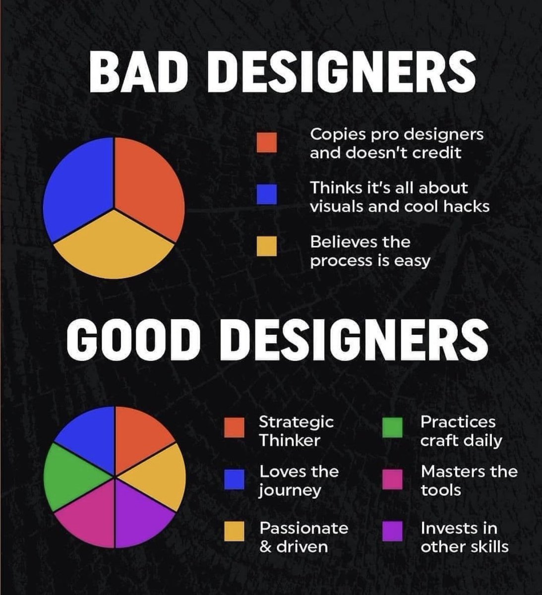 IDXagency's tweet photo. So which one are you ?
.
.
#uxui #uxdesign #uidesign #uxuidaily #designer https://t.co/ksRkZv5IL0