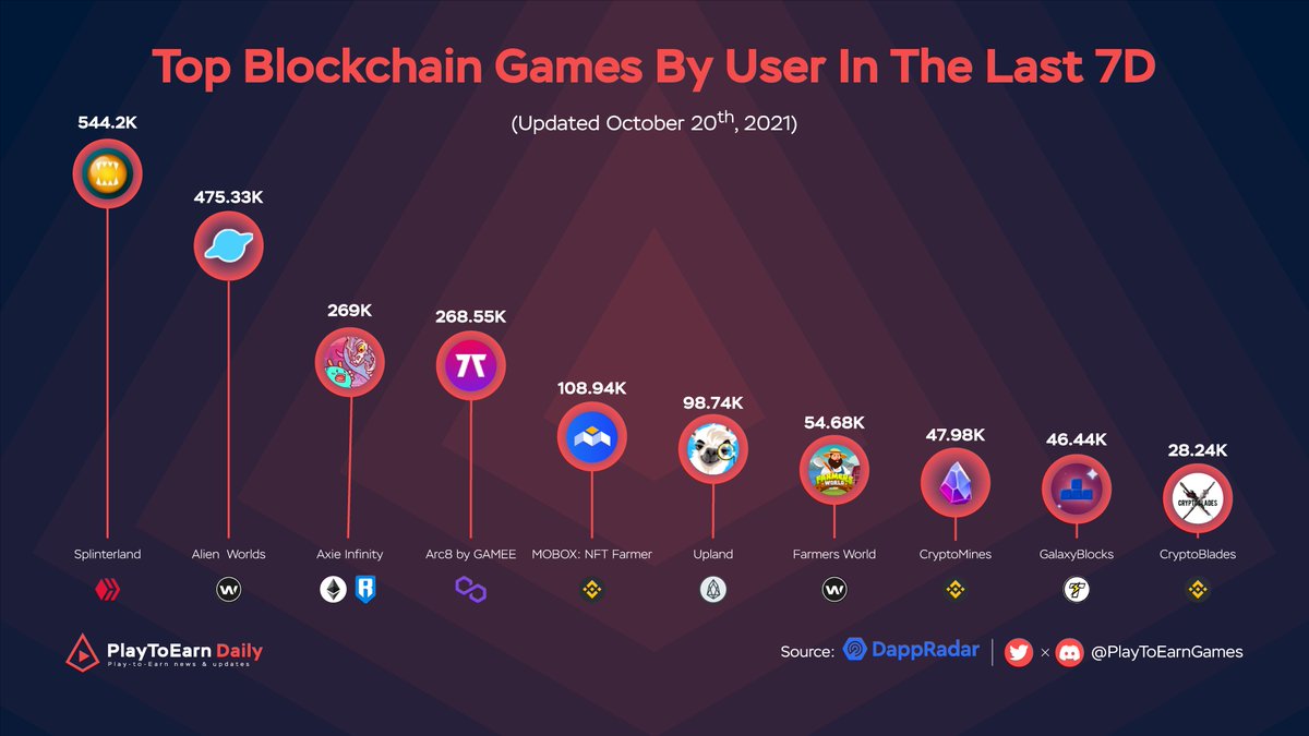 Web3 Games Daily tweet media
