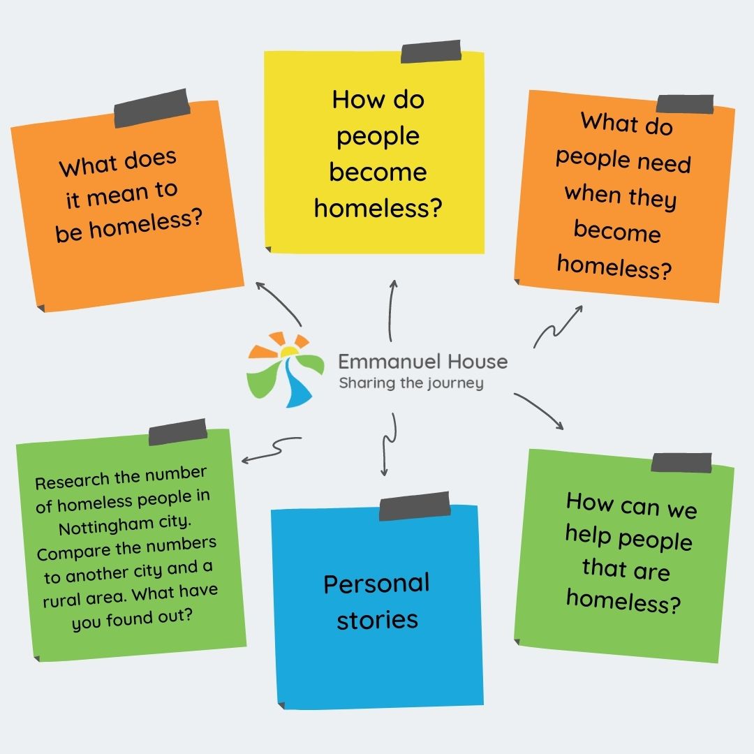 We offer a flexible schools project designed to raise awareness and educate younger people on #homelessness. It involves an introduction to homelessness, opportunities for research, reading and writing, artwork and fundraising initiatives.

Read more: emmanuelhouse.org.uk/donations-spon…