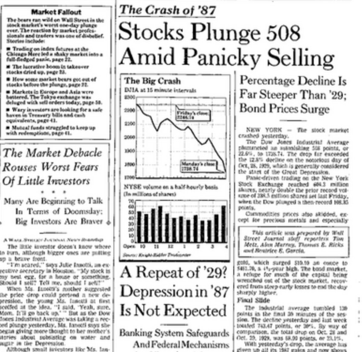 19 oktober, 34 jaar na de beurscrash van '87. De Dow Jones zakte 508 punten van 2246 naar 1738. Wie de dag na de crash investeerde zag zijn investering vertwintigvoudigen. 9,3% per jaar (zonder dividend). De 'domme' belegger die 'n beursdag eerder kocht +8,5% per jaar #iex #beurs