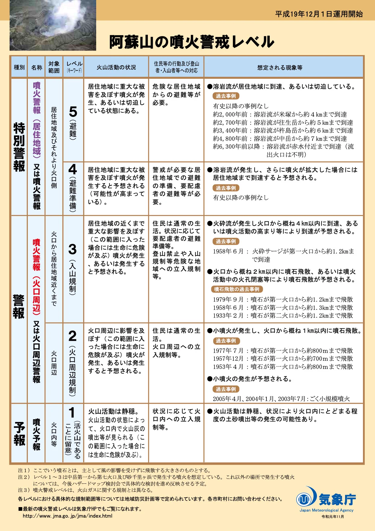 阿蘇山が噴火、現在は噴火警戒レベル3の入山規制となる