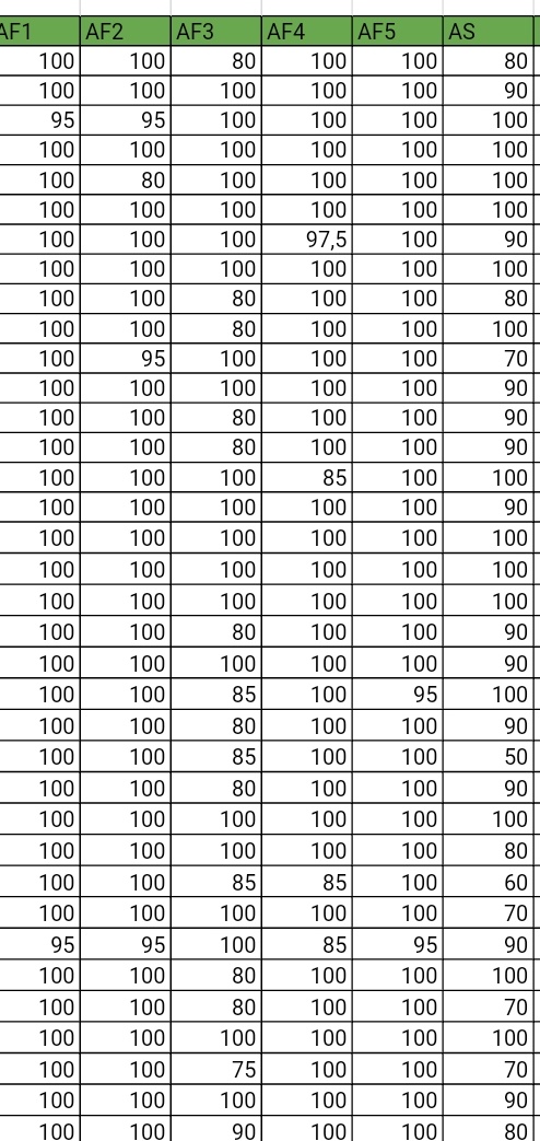 schfess's tweet image. sch! Nilai fisika kelas sender :"