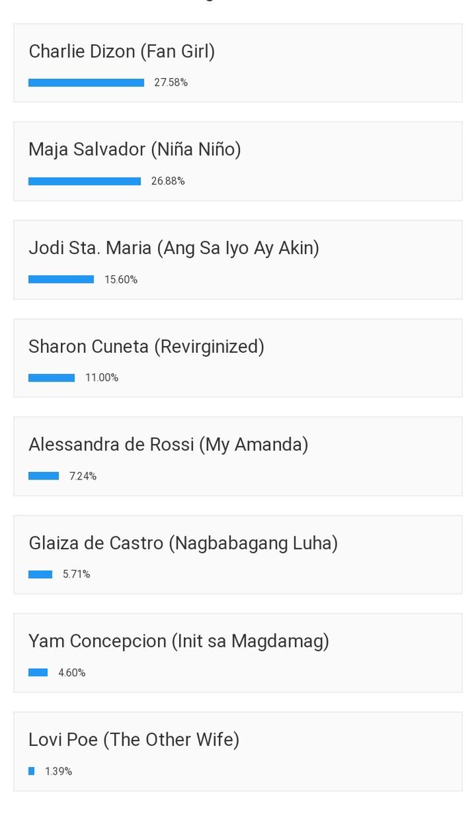 KieraGonzales7's tweet photo. Guys pls vote ate jodi ♥️♥️ https://t.co/Tvo7Rx2VVd