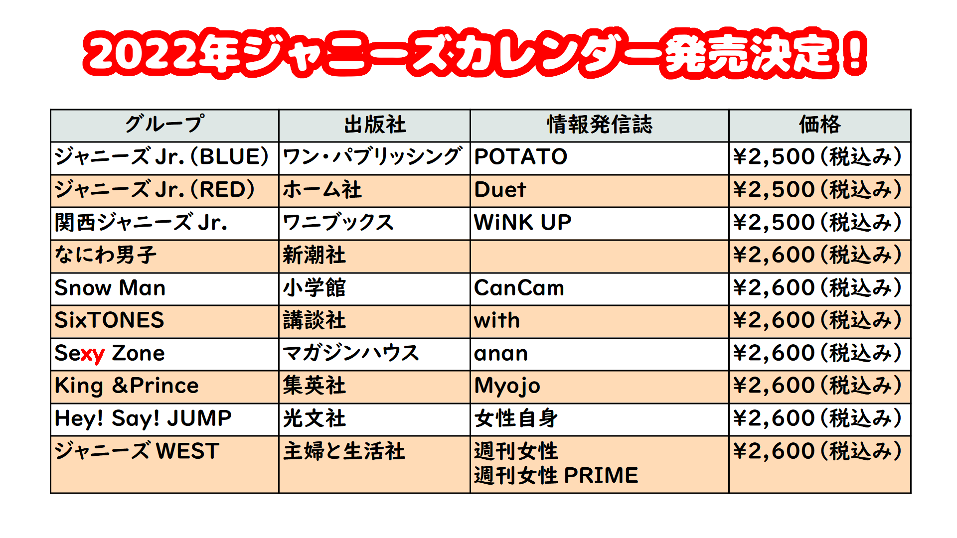 ジャニーズinfo 22年ジャニーズカレンダー発売の情報をまとめました 予約開始は12 1 ジャニーズjr 関西ジャニーズjr なにわ男子 Snowman Sixtones Sexyzone Kingandprince Heysayjump ジャニーズwest T Co S9di5burbx