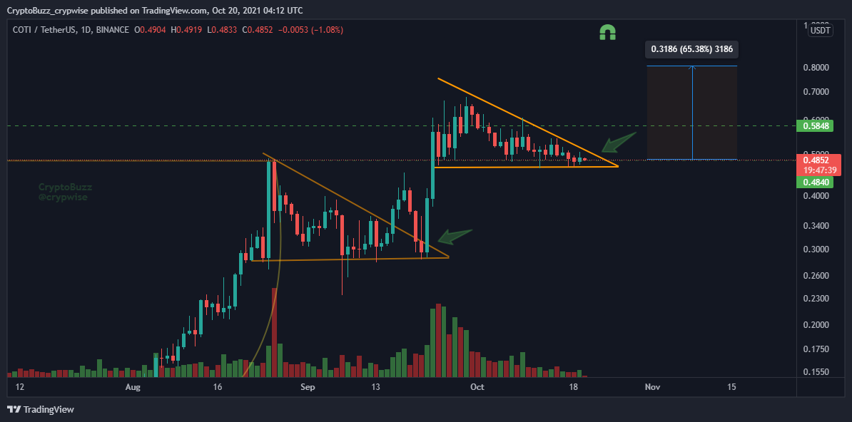 Crypto₿uzz💥 tweet media