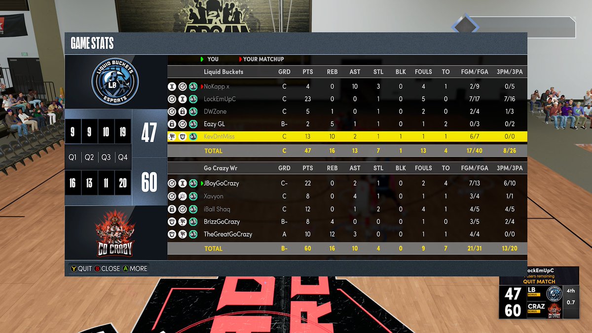 Ggs to liquid buckets as we beat 2-1 to advance to the final four of the <a href="/PistonsGT/">PistonsGT</a> league tourney 
<a href="/RankEm_/">RankEm</a> <a href="/SamPham20/">Sam Pham</a> <a href="/yeynotgaming/">LVI YEY</a> <a href="/GsTaR____/">🥶</a> <a href="/youFamousEnough/">2KL</a>