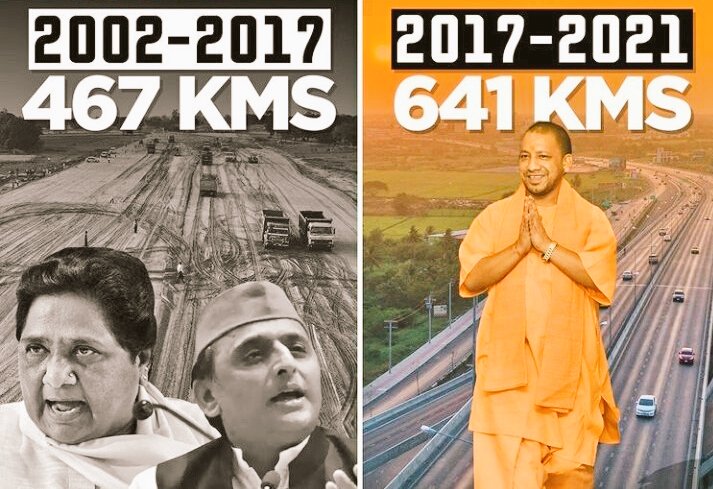 PriyankalJalota's tweet photo. Yogi gov't has built more expressways in the last 4.5 years than opposition has built in 15 years combined.

#यूपी_के_विकास_की_नई_उड़ान @beingarun28 https://t.co/Gksyvpvupe