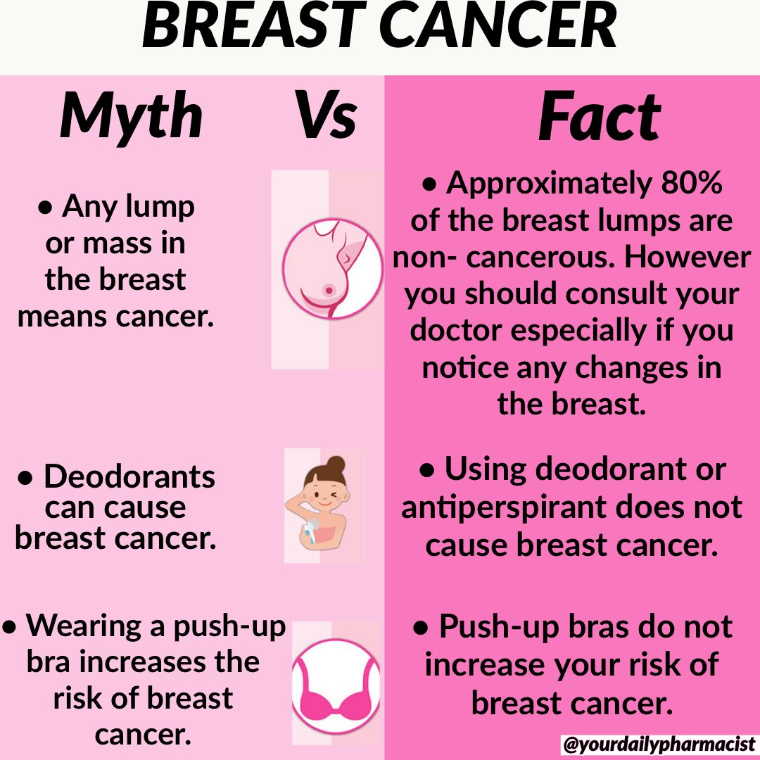 Is your bra causing breast cancer?