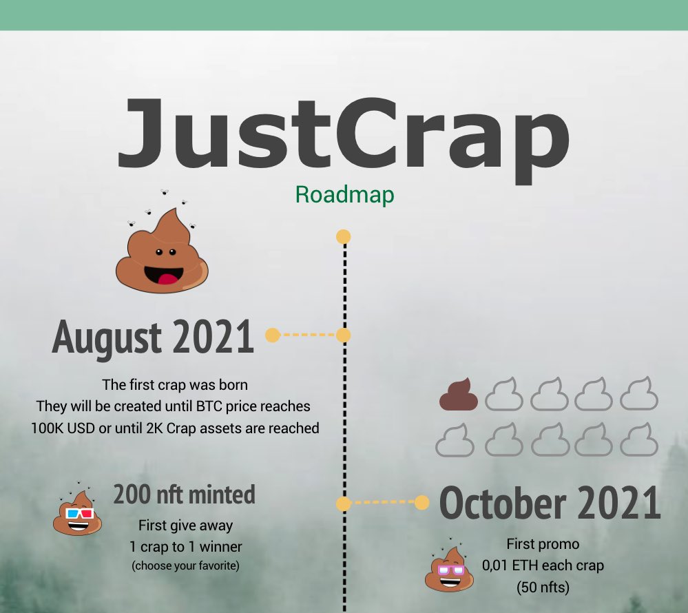 JustCrapNft's tweet photo. Our project roadmap #nft #nftwithpurpose #plantatree #NFTCommunity #letsmakecrapmatter #investintheplanet #cryptoart #bitcoin #Ethereum #justcrap https://t.co/X2EvPl0zIx
