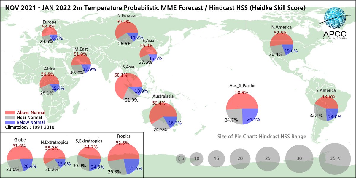 apcc21's tweet photo. And finally, take a look at our global summary graphics that show the probabilistic forecasts in an easy to understand format.

#globalsummary #globaloutlook #probabilisticforecast #climateoutlook #APCC #seasonalforecast #climateinformation #prediction #MME #MultiModelEnsemble https://t.co/RYh88NWziS