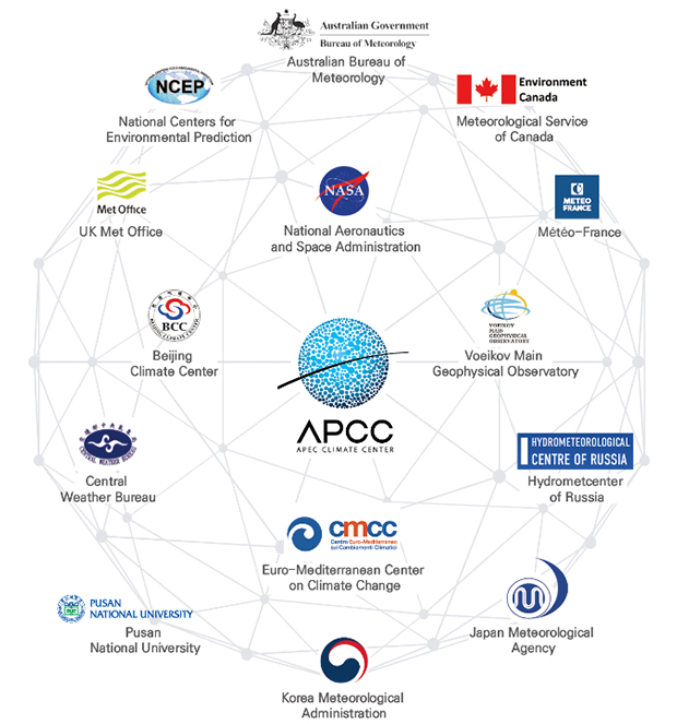 apcc21's tweet photo. The #APCC #seasonalforecast is based on a #multimodelensemble #MME #predictionsystem and disseminated #monthly on the #20th. Currently, 15 operational centers and research institutes from 11 countries around the world participate in the APCC MME #operationalpredictionsystem. https://t.co/3zgsarR13R