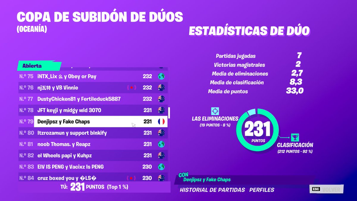 Yoshikongx's tweet photo. lft for fncs n ccc as solo west
fragger o support 
3.2k pr
have decent tops
english or spanish https://t.co/RYFRZUFh9M