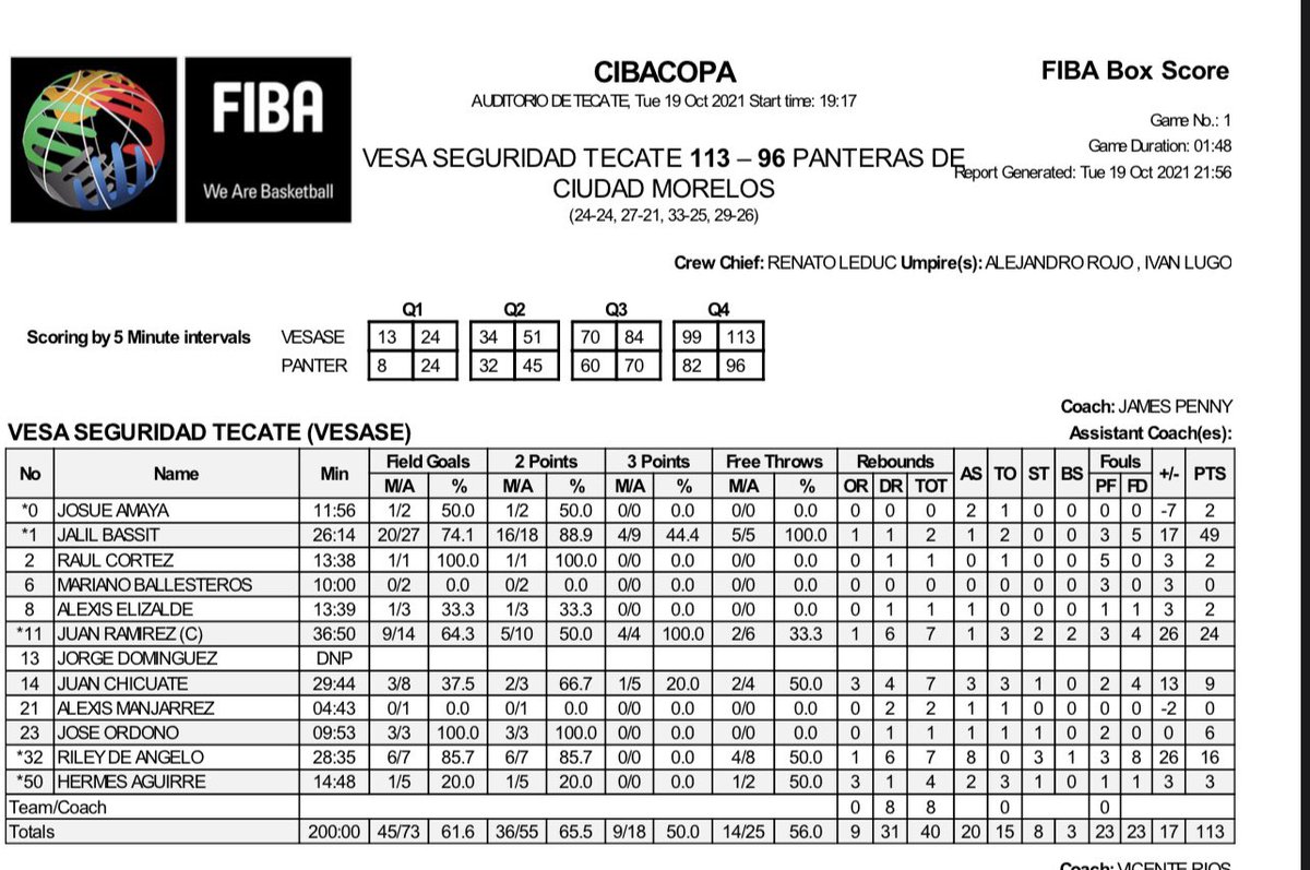 First game back in Mexico and got my career high as a pro. I’m not lucky I’m blessed! This ain’t nothing but God &amp; hard work !