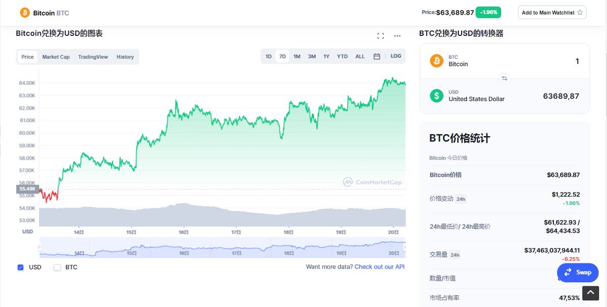 ctuong025's tweet photo. #BTC leap makes me happy. good profit when you mine #BTC #ETH #DOGE.... at the moment.
need to mine cryptocurrency, i sell good tools for you to do it:  Innosilicon A10 pro+ 720mh, Bitmain Antminer S19 Pro, S17 56Th/s, GPU VGA GTX.. RX... https://t.co/OhRjSSYNlE