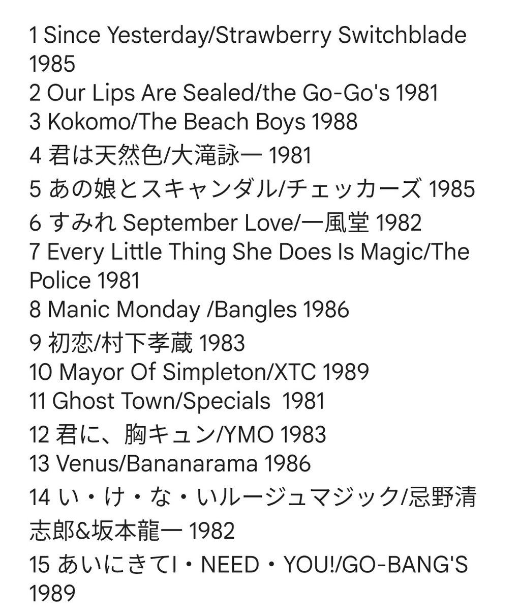 まち V Twitter 80年代名曲ベスト100in21ランク外の名曲 80年代名曲ベスト100in21 ワム が入らないのは意外だったなあ と思ったけど 自分の30曲を確認したらワム 選んでなくて泣いたわ あと村下孝蔵の初恋もランクインしてなかったかな これは入る